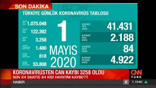 CNNTürk Ana Haber 01 Mayıs 2020 Covid-19 Değerlendirmesi